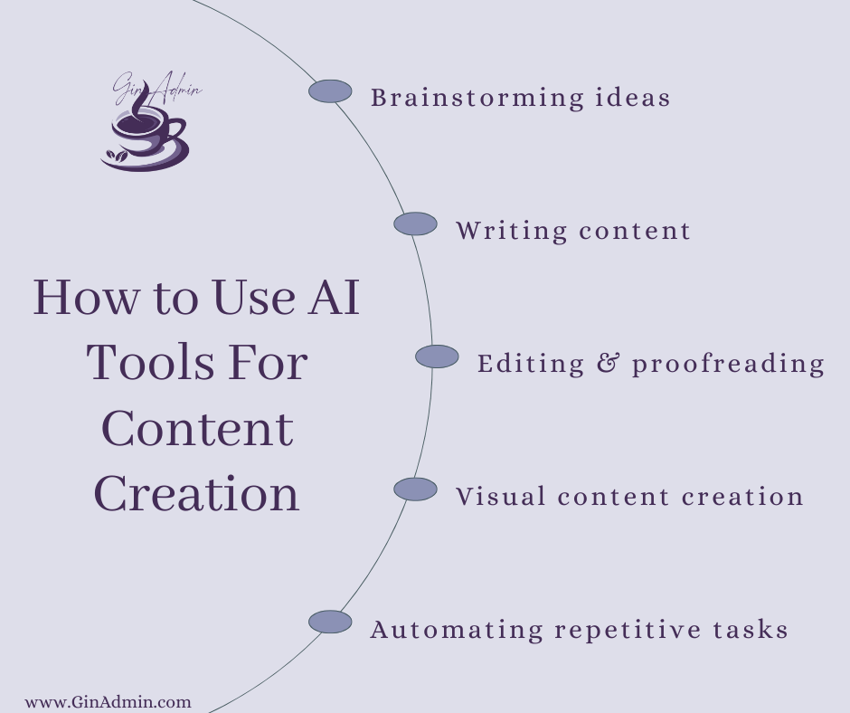 AI tools are incredibly versatile and can assist with nearly every part of the content creation process. 