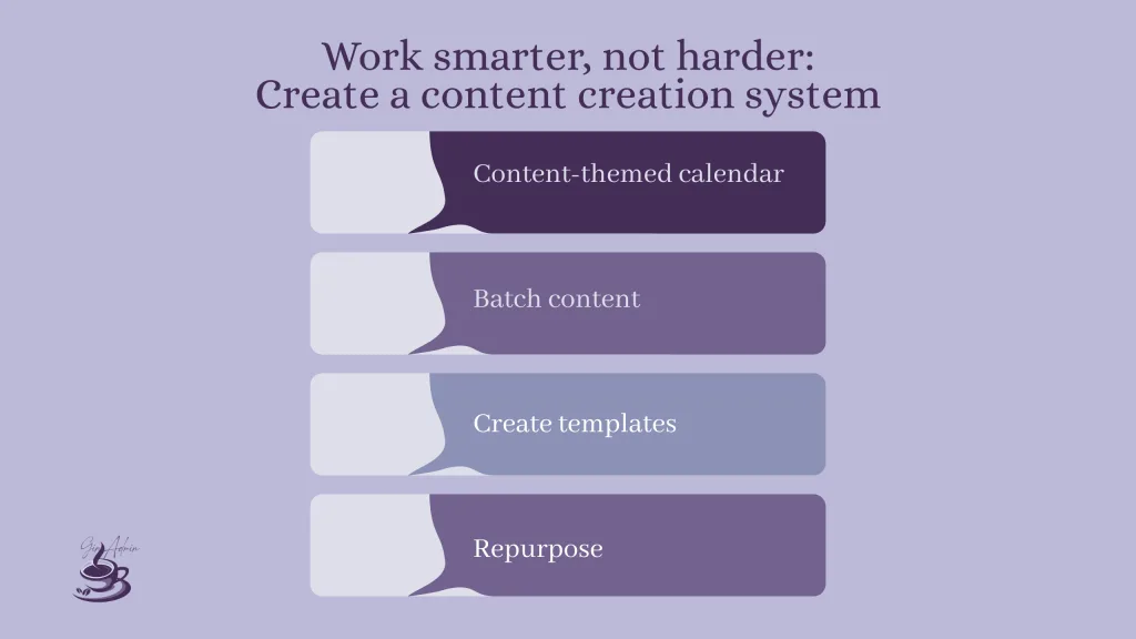 The solution to content creation isn't complicated, but it does require you to think differently