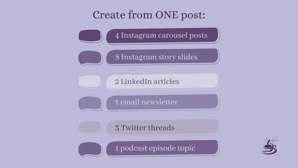 One good idea can become multiple pieces of content.