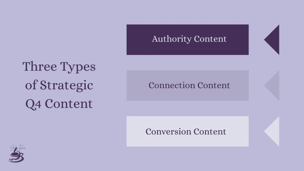 The 3 type of Strategic content to create in Q4