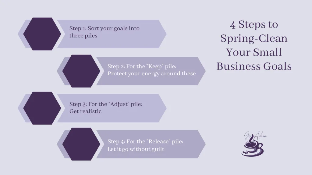Which of your Spring goals are draining your energy? Here's how to identify what's not working and let go of goals that don't serve your business anymore.