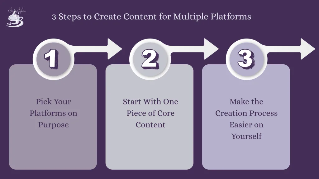 Tired of struggling with content for multiple platforms?