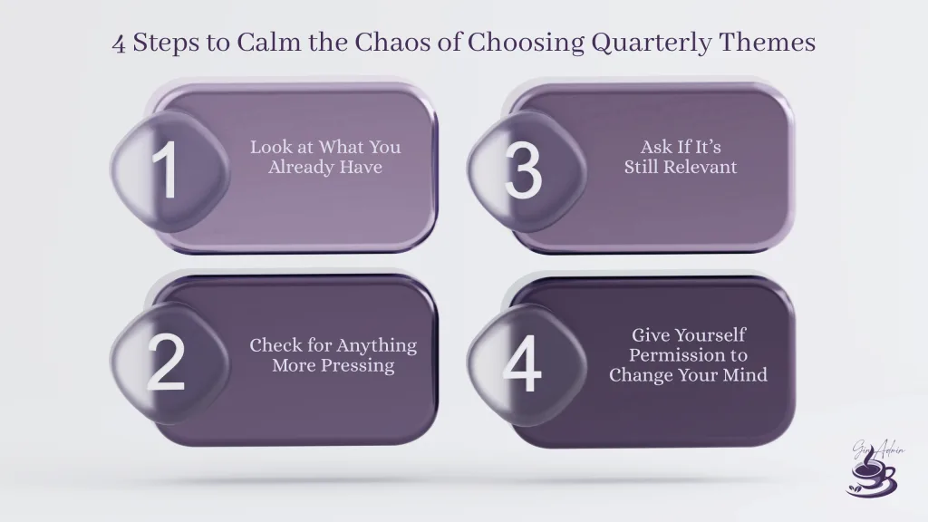 4 steps to calm the chaos of choosing quarterly themes.