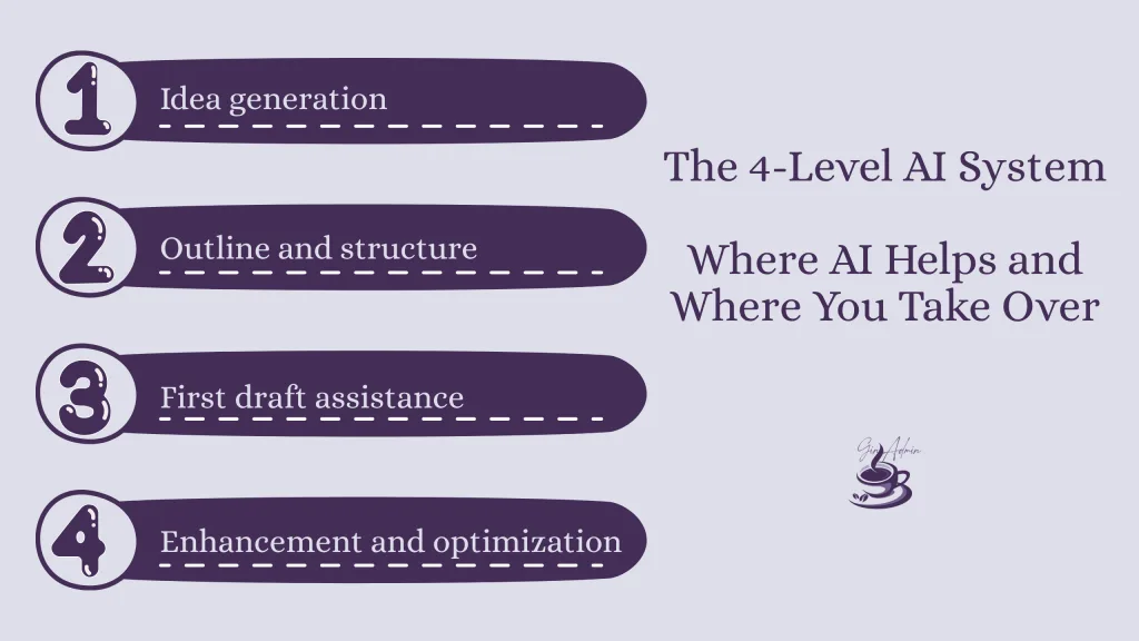 The 4-level AI system to make content sound like YOU.